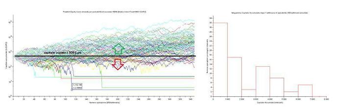 Test sistemi di trading basati su IA e ML